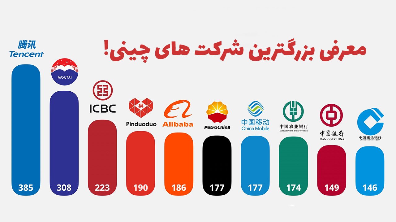 بزرگترین شرکت های چینی را بشناسید