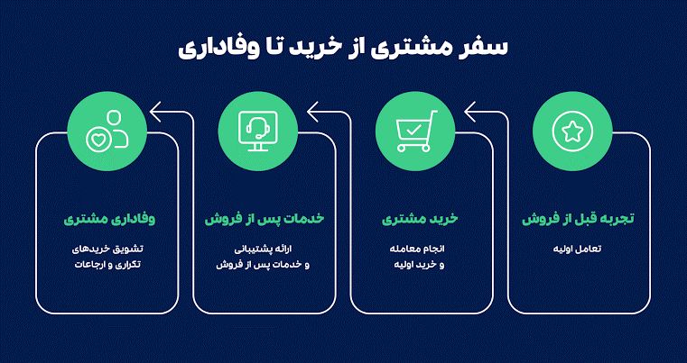 زنجیره تامین و واردات کالا برای برند اختصاصی