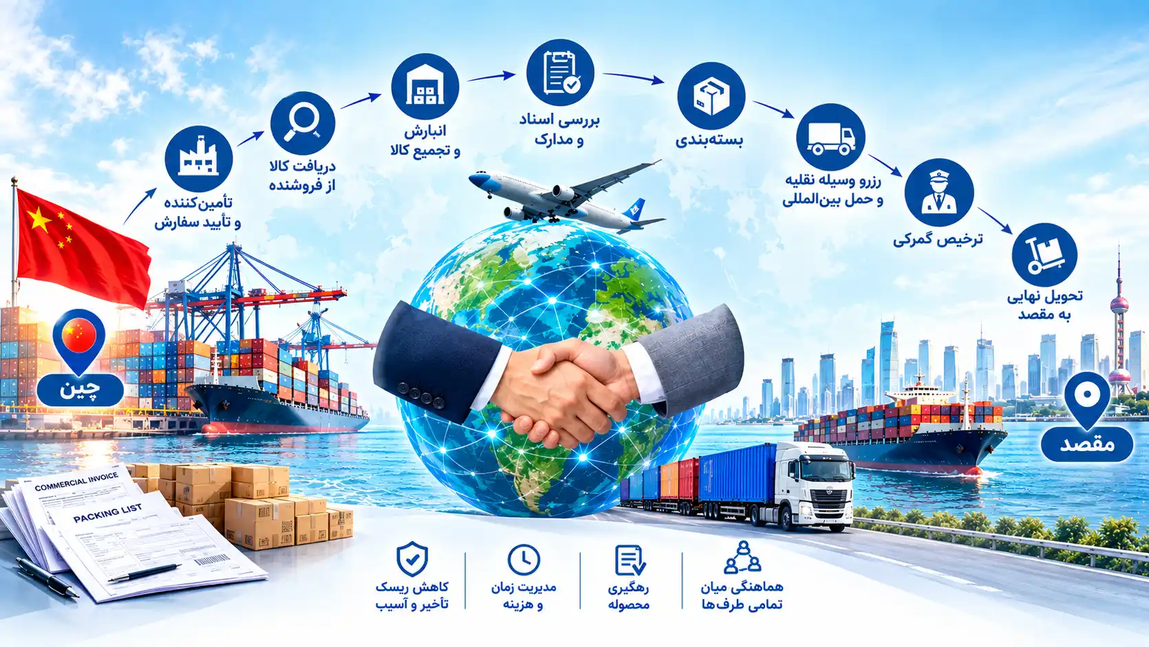 لجستیک بین المللی از چین تا تحویل کالا در مقصد